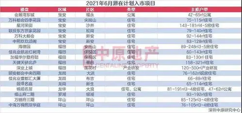  整理完新政后成交top20的楼盘,我发现