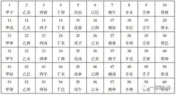  天干地支纪年法
