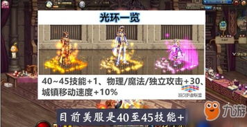 dnf国庆套表情包光环