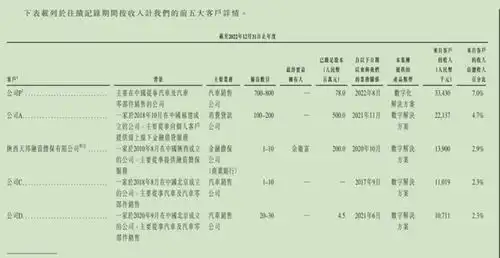  量化派科技ipo羊小咩涉暴力催收等投诉达6800条,公司称不违法