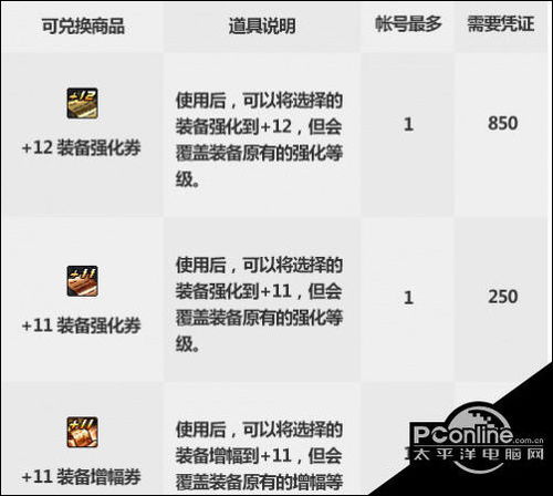  表情dnf国庆套花篮可兑换物品介绍兑换奖励一览表情