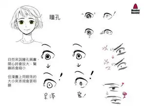  各种类型生动的表情绘画技法原画人官方微堆糖,美好生活研究所