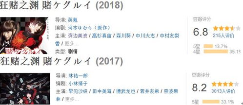 颜艺浮夸,另类魔性的动漫改编,真人版却成了表情包