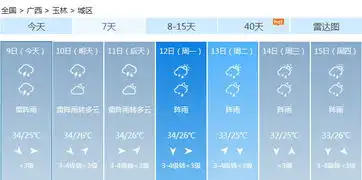  高温一波接一波明后天大部依旧是闷热天