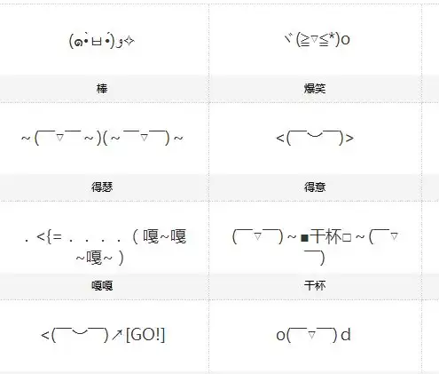  颜文字表情符号有哪些颜文字表情符号大全