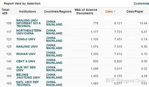  表情如何看待2019泰晤士报世界大学排名中南京信息工程大学位列全国第24名...表情