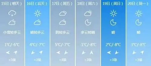  甘肃多地将迎来一轮雨雪天气