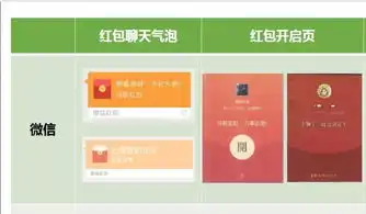  吹牛软件也有微信红包和微信表情北互法院侵权