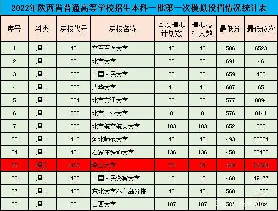  分数直降100分,曾经的优势行业如今门庭冷落,是大势所趋
