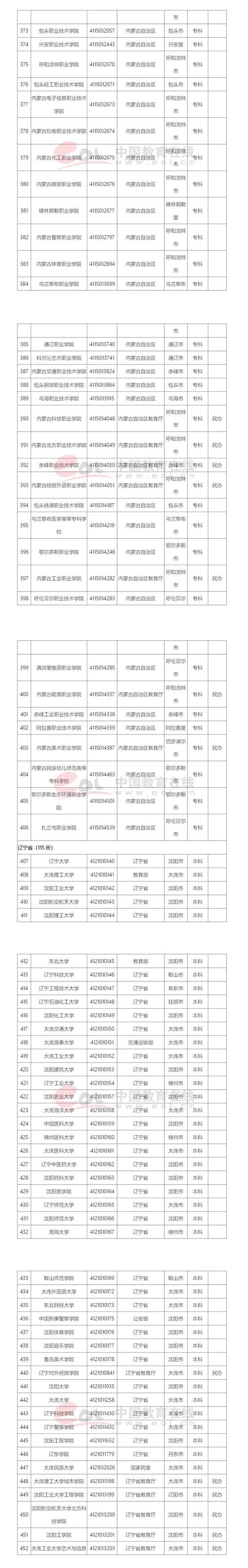  表情提防野鸡大学,录取请以教育部公布院校为准腾讯新闻表情