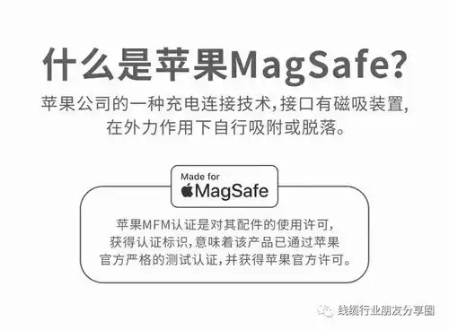  苹果15wmagsafe无线充电技术开放认证