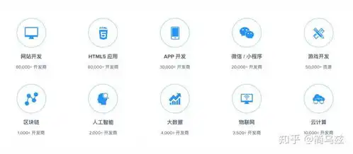  程序员接私活的6个网站,你有技术就有钱