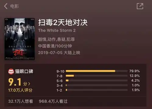  表情一点资讯扫毒2三天破3亿,但抱歉,这不是港片的高光时刻www...表情