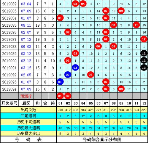  表情新浪彩票唐羽大乐透19095期预测三胆031118彩票表情