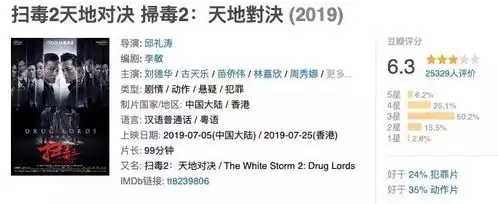  表情一点资讯扫毒2三天破3亿,但抱歉,这不是港片的高光时刻www...表情