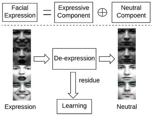如何掌握基于图像和视频的人脸表情识别,这9篇文章可以作为一个参考...  如何掌握基于图像和视频的人脸表情识别,这9篇文章可以作为一个参考...