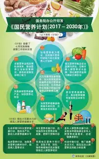  卫生计生委发布国民营养计划6项重大行动