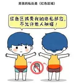  幼儿性教育还嫌早坏人不会嫌ta小