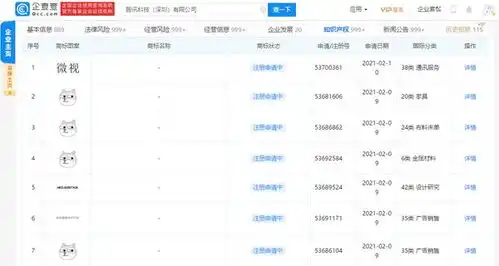 狗头表情包原型抢注