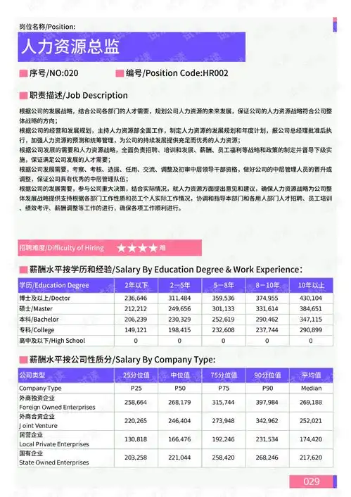  2021年薪酬报告系列之河南省地区薪酬调查报告.pdf.pdf互联网文档类资源csdn下载
