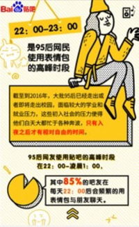  百度贴吧与微表情专家联合推出网民表情包使用报告