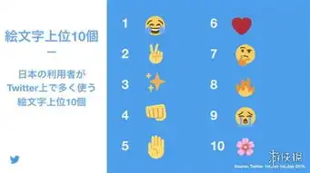  全网庆祝世界表情包日苹果安卓上线新emoji关注残疾群体