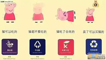  小猪佩奇垃圾分类图片表情包让我看看你是个什么垃圾表情包下载乐游网游戏下载