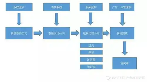  一个小表情背后的12亿掘金之路