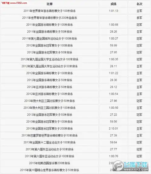  傅园慧赛后逗逼动态表情包下载傅园慧洪荒之力表情包高清完整版下载飞翔下载