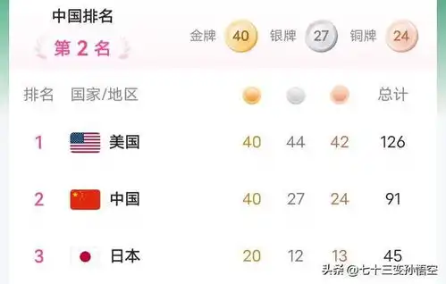  全红婵回国,机场上被送花露出嫌弃的表情引起热议,网友她累了