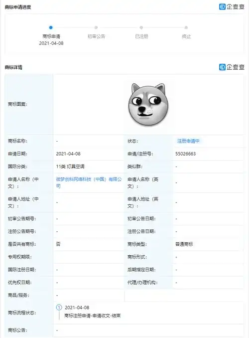  正话反说必备的狗头表情,原来有一二三四五六七个版本