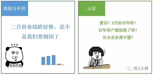  一图说清做数据分析,到底要懂多少业务知识