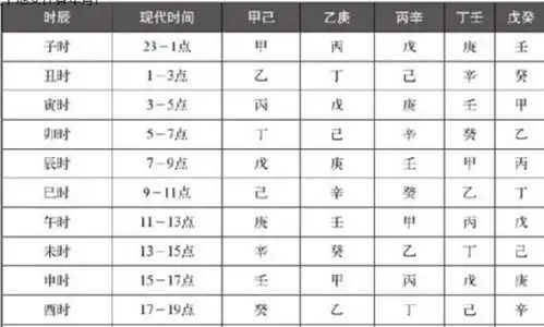  如何用天干地支计算年月日时