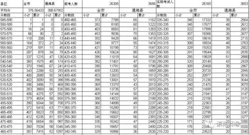  表情玉溪中考成绩分数段已出炉,你心目中的分数线是多少表情