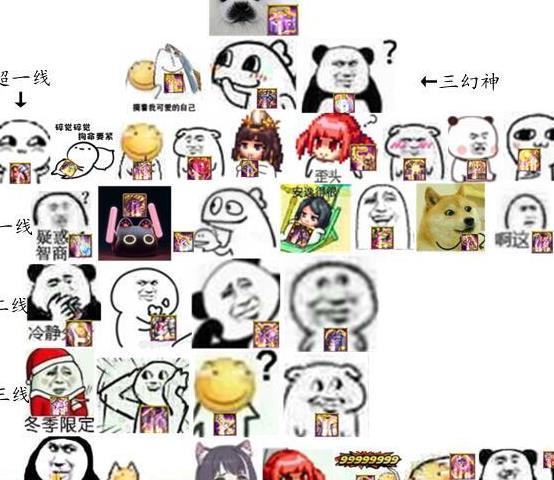  dnf神话排名表情包出炉,命运反抗者逆袭,比三幻神都要强