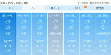  高温一波接一波明后天大部依旧是闷热天