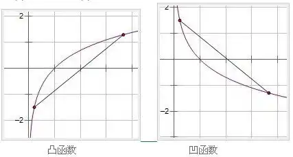  两张表情脸看透二阶导数与极点