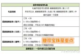  dnf国庆礼包爆料,时装回归最原本的模样,买一套好东西也不少