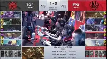  lol山泥若赛前预测top打fpx绝不可能输,输了的话我直播吃翔