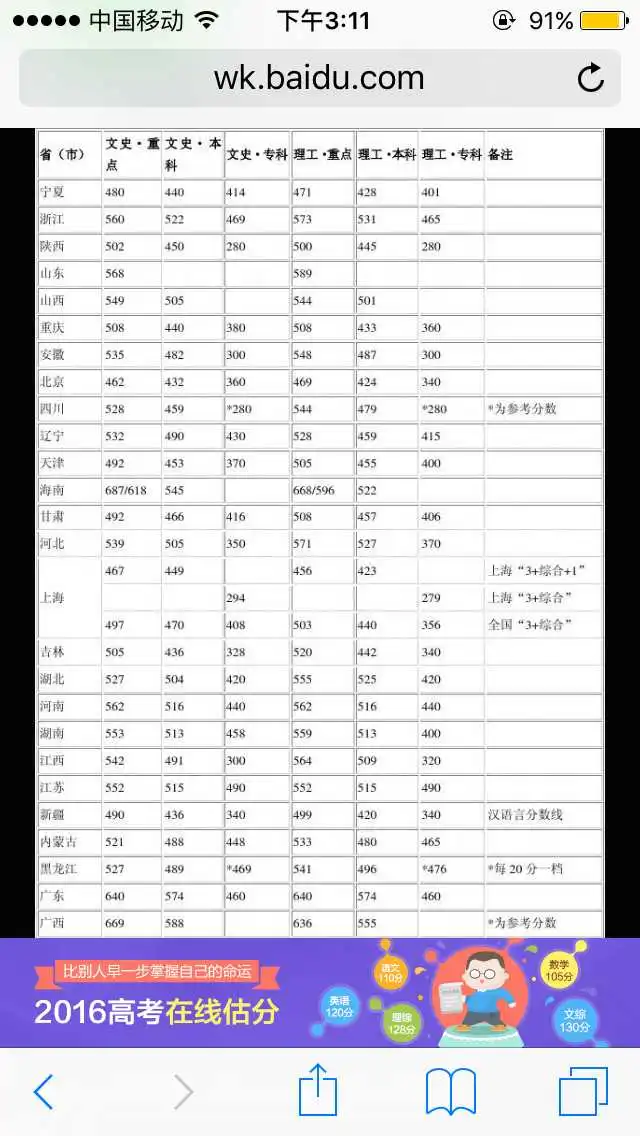  表情为什么都说山东高考分数高表情