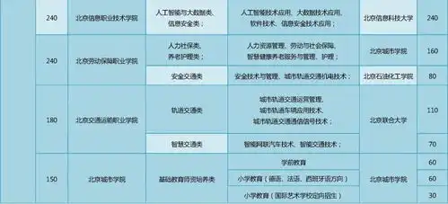  2021年北京贯通培养招生2810人,中考最低录取分数490分