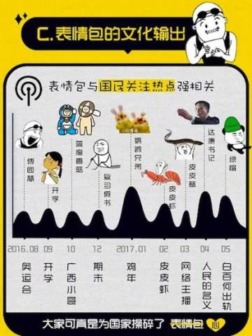  表情当表情包成为社交网络刚需,它如何变现创收让人发家致富表情