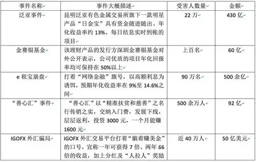 表情你被骗的每一块钱,都是你缴纳的智商税创事记新浪科技表情 表情你被骗的每一块钱,都是你缴纳的智商税创事记新浪科技表情