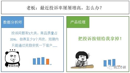  我就说数据分析没用不信你看