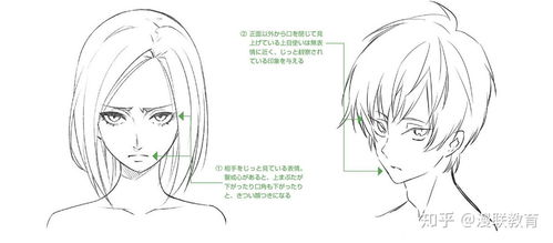  漫画表情画法察言观色和怀疑