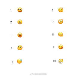  微信吃瓜狗头等十个新表情全面启用