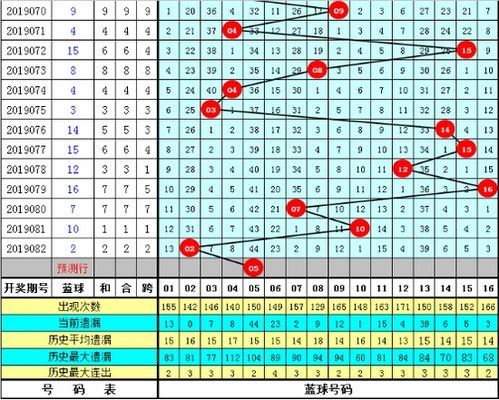  表情新浪彩票成毅双色球19083期预测2路红球热出彩票表情