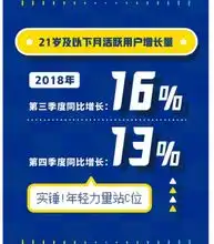  qq数据报告揭秘00后社交最爱用亲亲表情