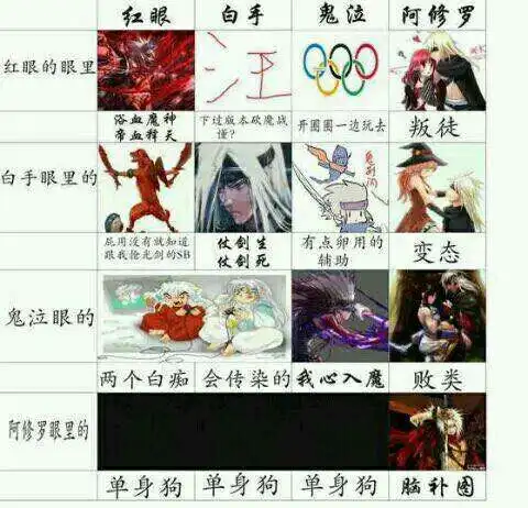  dnf表情包第三期