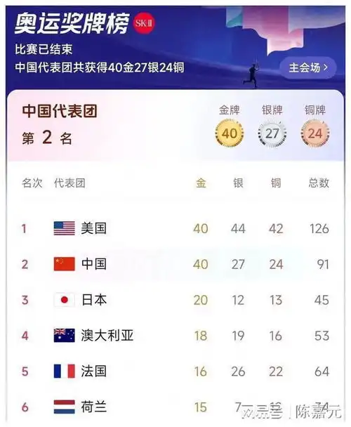  全红婵回国,机场上被送花露出嫌弃的表情引起热议,网友她累呀
